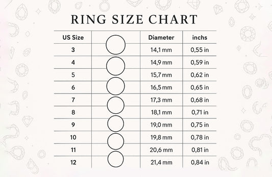 Ring Sizes