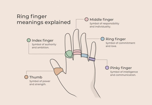 The Meaning and Traditions of the Ring Finger